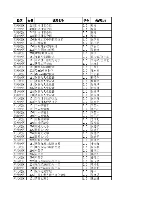 2011-2012学年河南科技大学第一学期校公选课课表