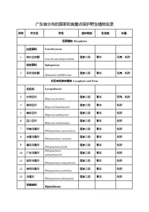 广东省分布的国家和省重点保护野生植物