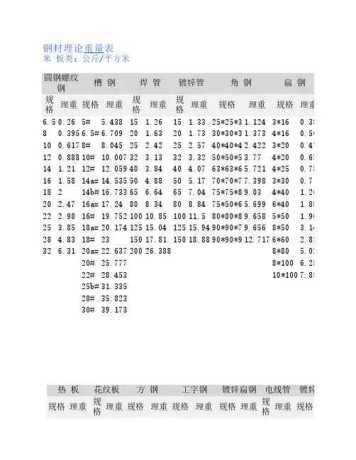 钢材理论重量表