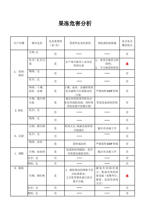 果冻危害分析