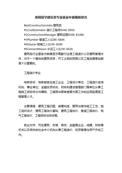 美国留学建筑类专业就业年薪最新排名