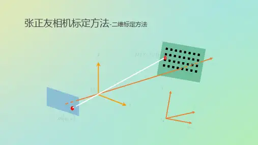 张正友相机二维标定