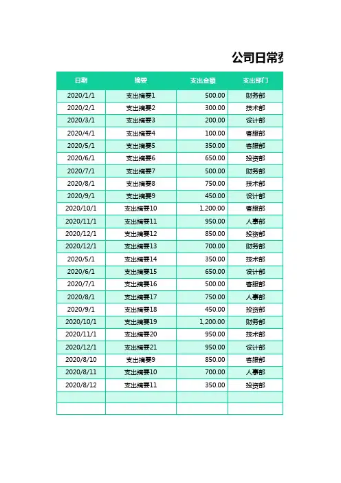 公司日常费用支出明细表