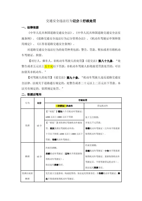 交通安全违法行为记分及处罚2022.05.25