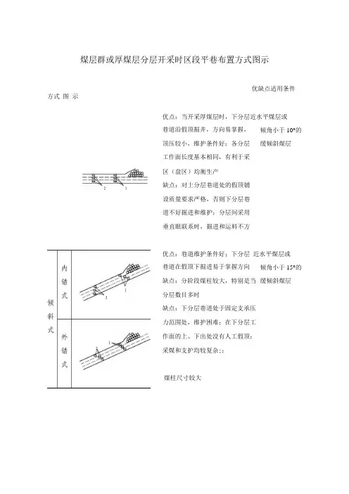 煤层群或厚煤层分层开采时区段平巷布置方式图示