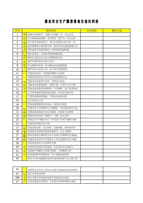 酒店安全生产隐患排查自查自纠表