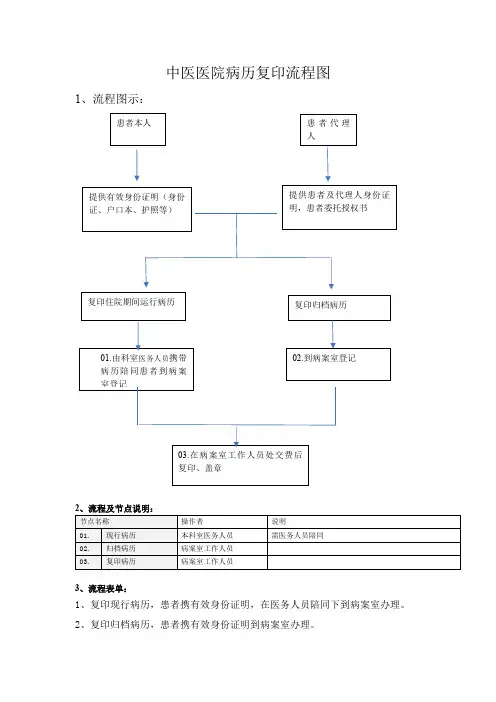 病案流程