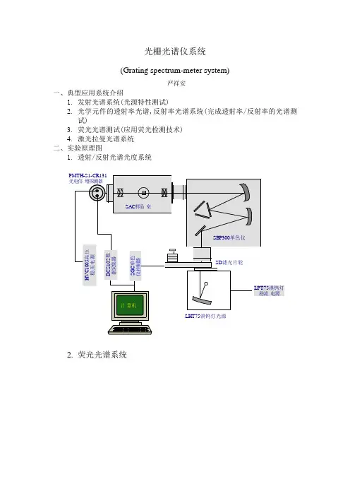 光栅光谱仪实验