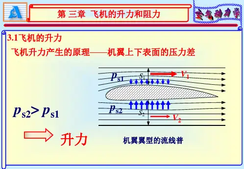 空气动力学第3章-1
