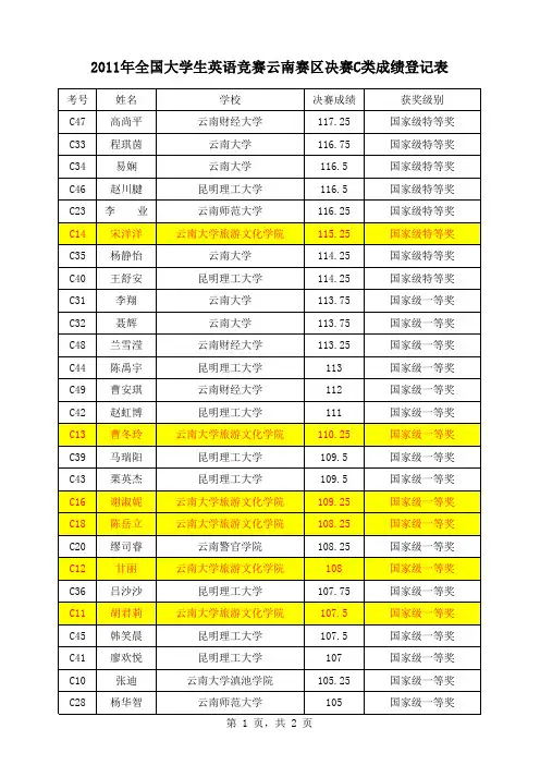 2011年全国大学生英语竞赛云南赛区决赛C类成绩登记表