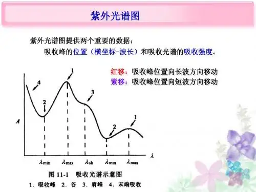 中药化学-黄酮