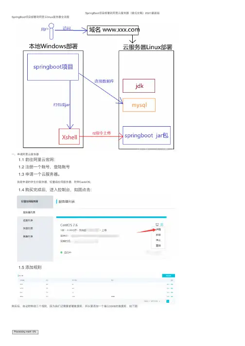 SpringBoot项目部署到阿里云服务器（傻瓜攻略）2021最新版