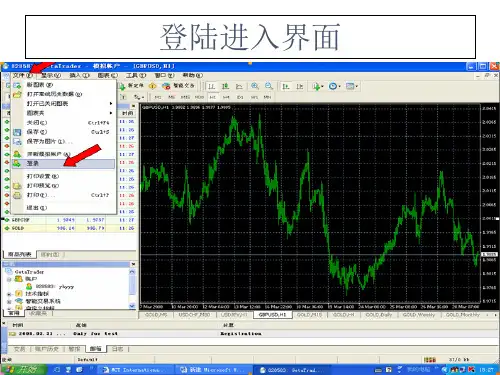 MT4平台操作说明
