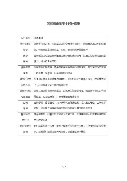 装载机雨季安全保护措施
