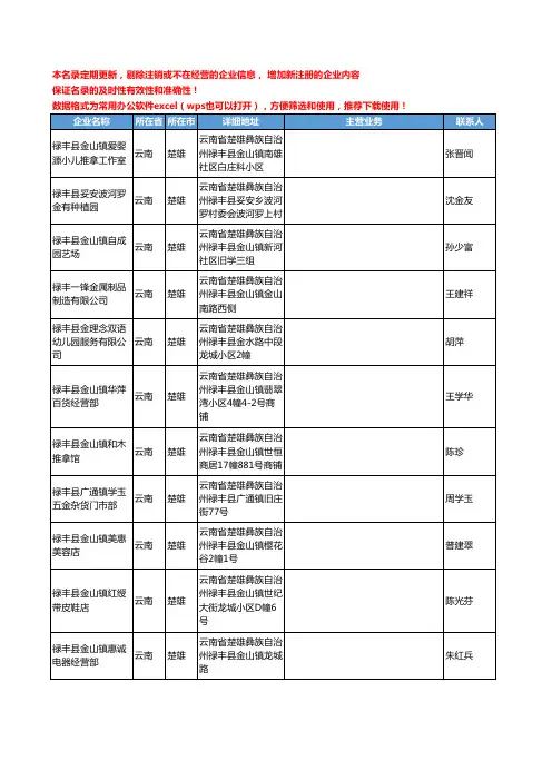2020新版云南省楚雄有色金属工商企业公司名录名单黄页联系方式大全132家