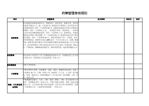 药事管理考核细则