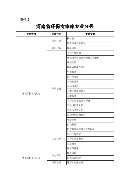 河南环保专家库专业分类