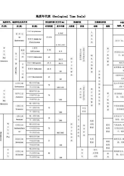 地质年代表最全版本)
