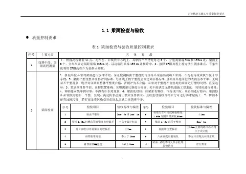 无砟轨道关键工序质量控制表