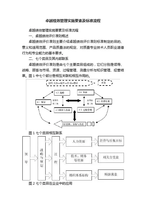 卓越绩效管理实施要素及标准流程