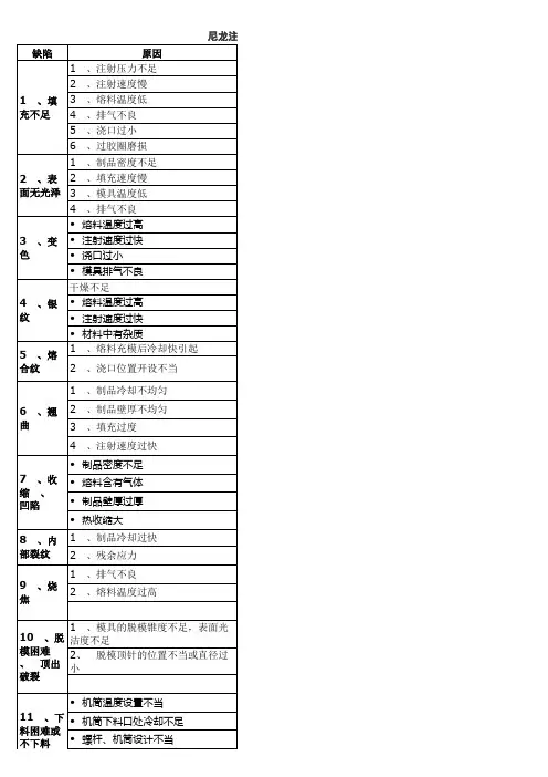 尼龙注塑常见缺陷和解决方法