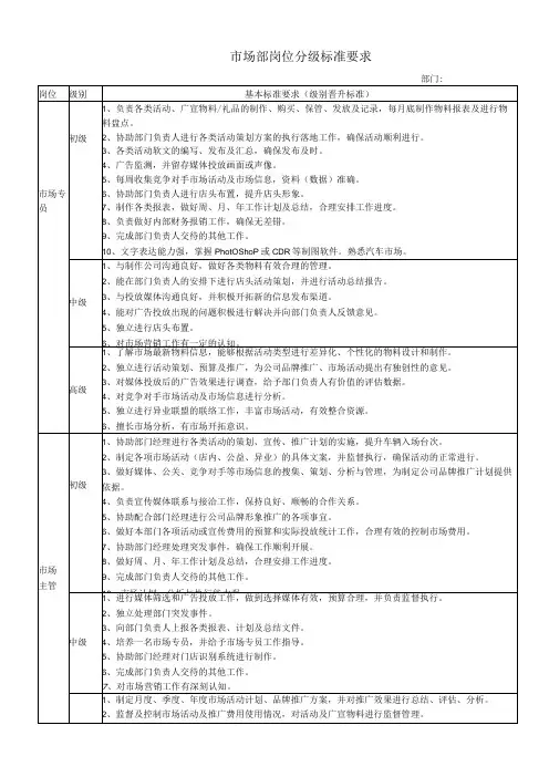 营销部岗位分级标准
