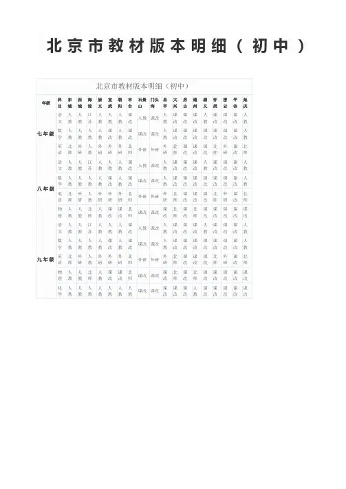 北京市初中教材版本明细