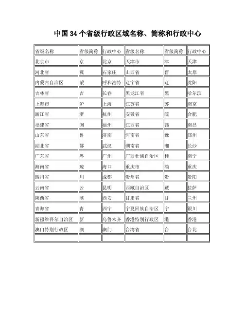 中国34个省级行政区域名称、简称和行政中心