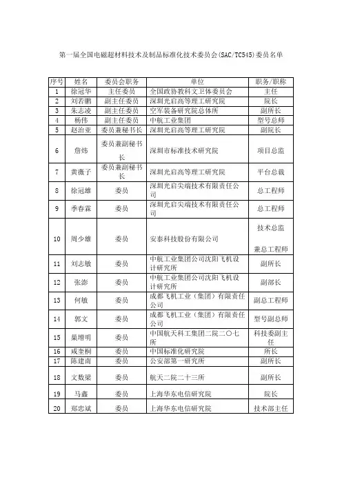 第一届全国电磁超材料技术及制品标准化技术委员会(SACTC545)委员名单