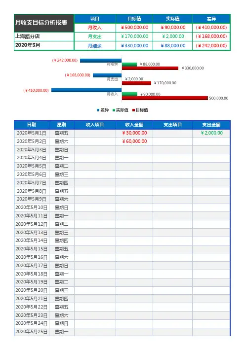 月收支表(智能自动计算)
