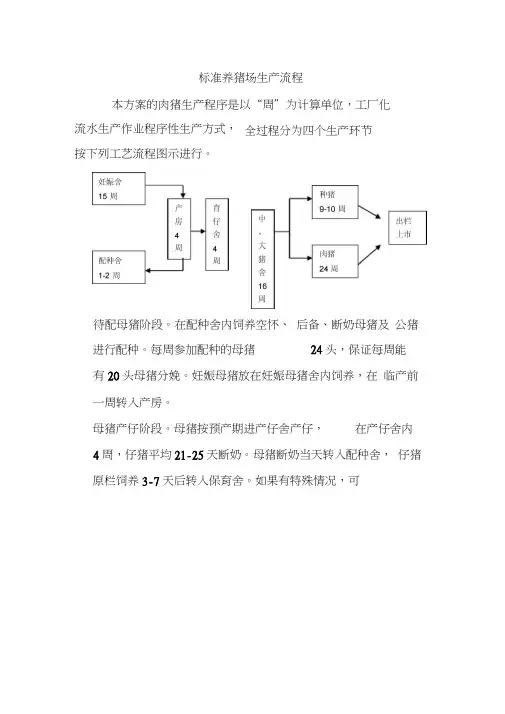 标准养猪场生产流程