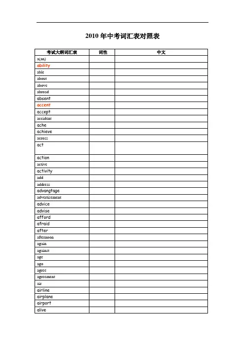 按字母排序-用于学生测试--39页 制作好的试卷 词汇中考1600词汇_-_默写意义