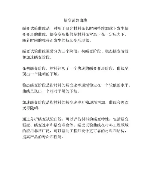 蠕变试验曲线