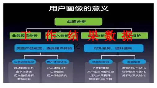工作结果数据化
