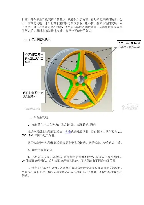 轮圈改装知识普及