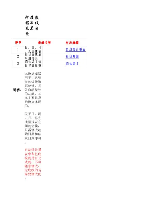 焊接数据库--带自动统计报表版