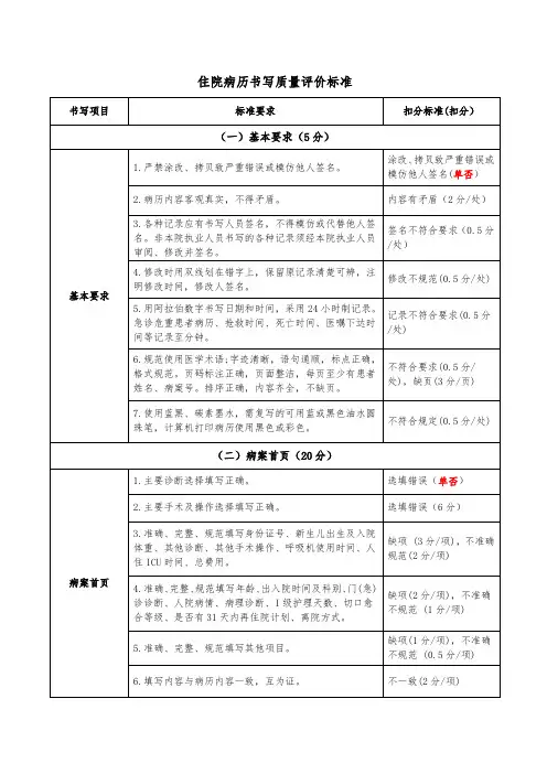 山东省住院病历书写质量评价标准2020版