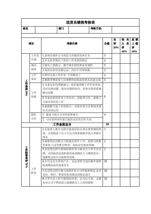 送货员绩效考核表