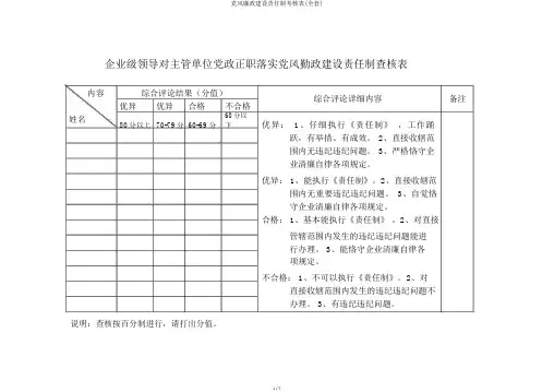 党风廉政建设责任制考核表(全套)