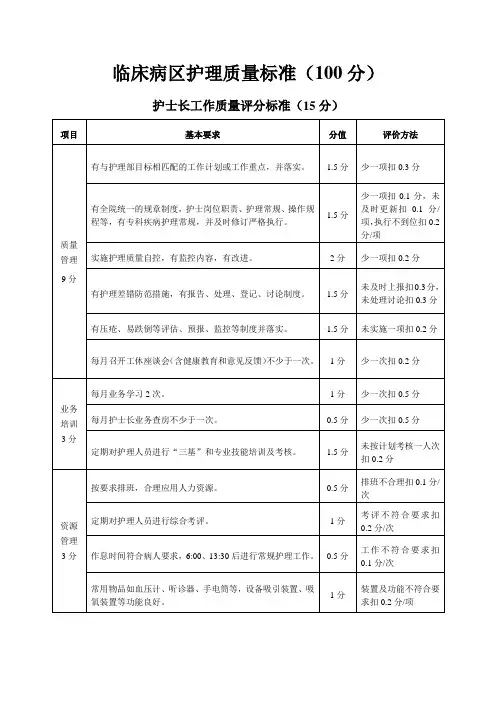 临床病区护理质量标准