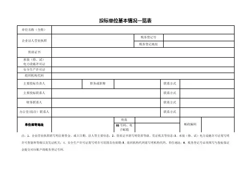 投标单位基本情况一览表(必须填写)【范本模板】
