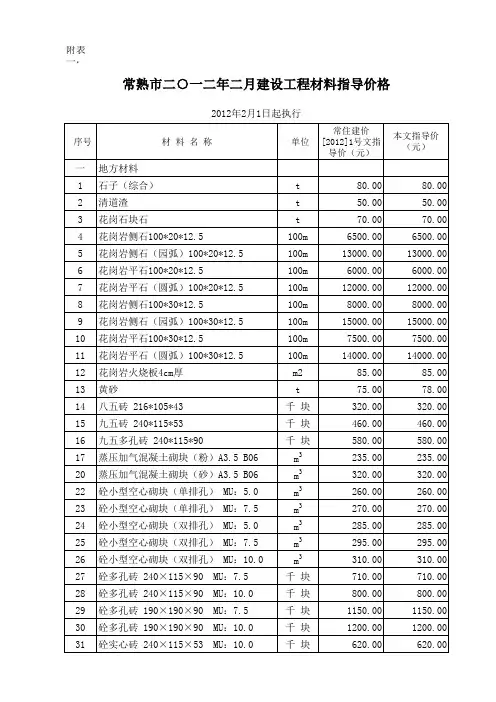 2012年2月常熟市建设工程材料信息指导价