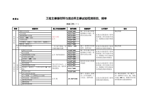 原材料检测项目及频率