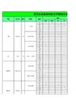 非金属材料耐腐蚀性能表