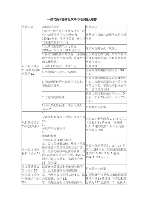 燃气热水器常见故障代码原因及维修