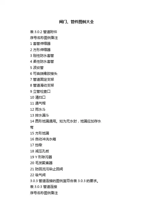 阀门、管件图例大全