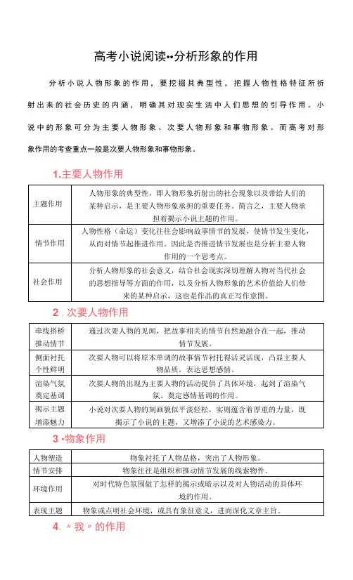 高考小说阅读--分析形象的作用