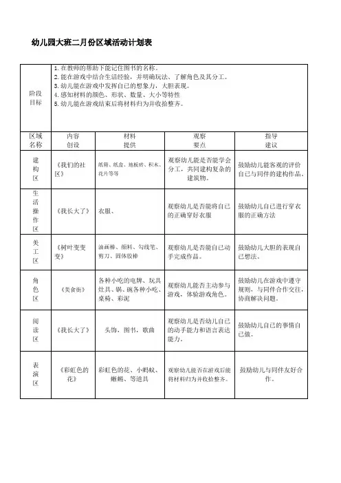 幼儿园大班二月份区域活动计划表