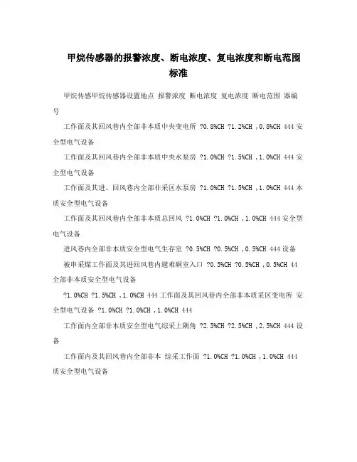 甲烷传感器的报警浓度、断电浓度、复电浓度和断电范围标准