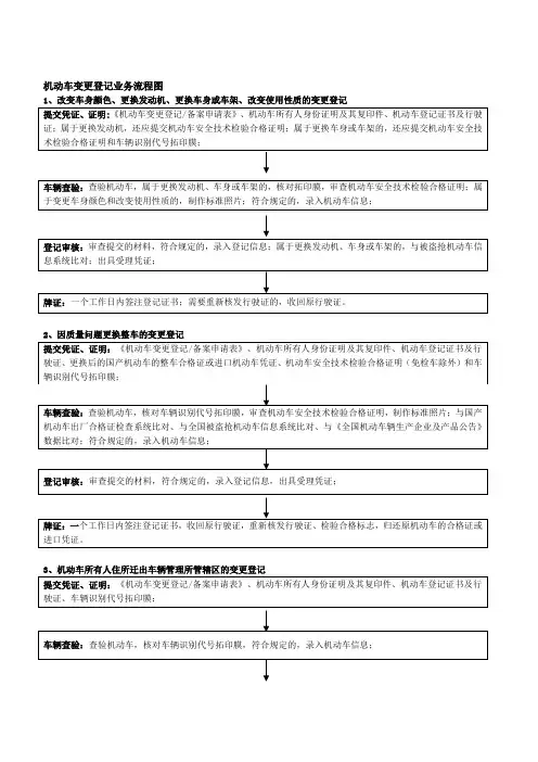 机动车变更登记业务流程图